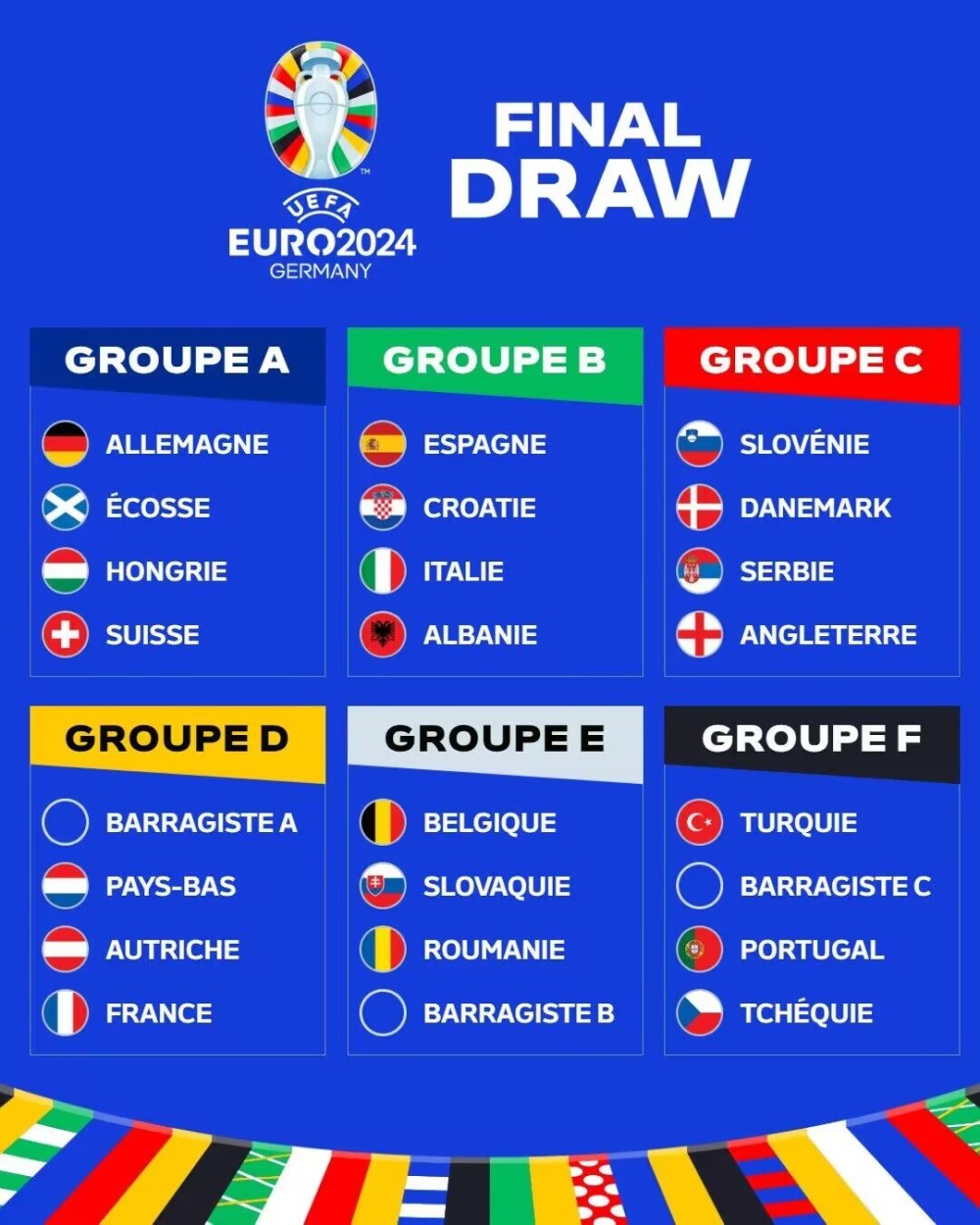 2022年世界杯法国队阵容(法国队世界杯决赛阵容出场动画)